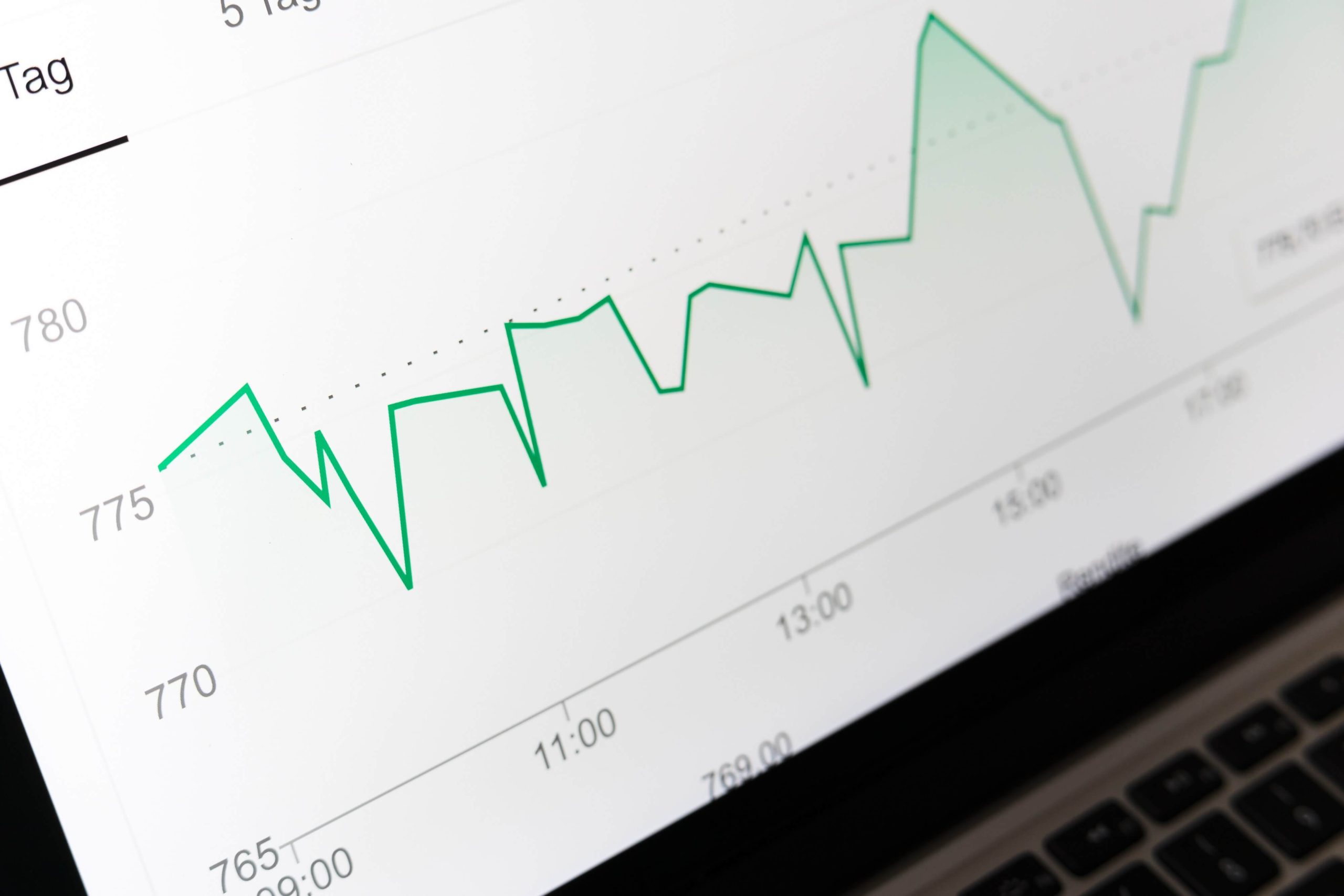 money charts